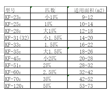 富拉尔基空调维修