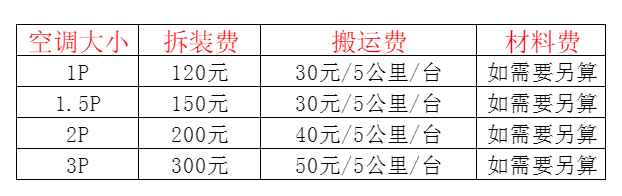 富拉尔基空调移机及费用电话在哪里找